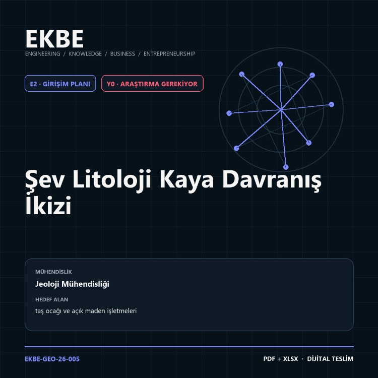 Şev Litoloji Kaya Davranış İkizi