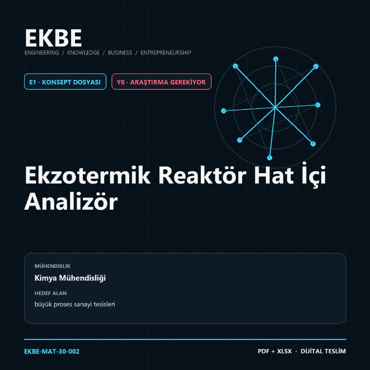 Ekzotermik Reaktör Hat İçi Analizör