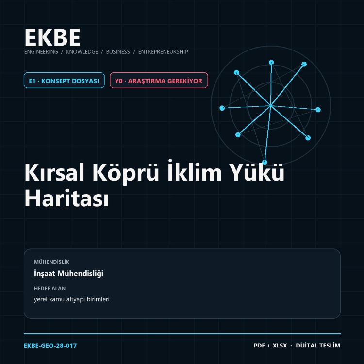 Kırsal Köprü İklim Yükü Haritası
