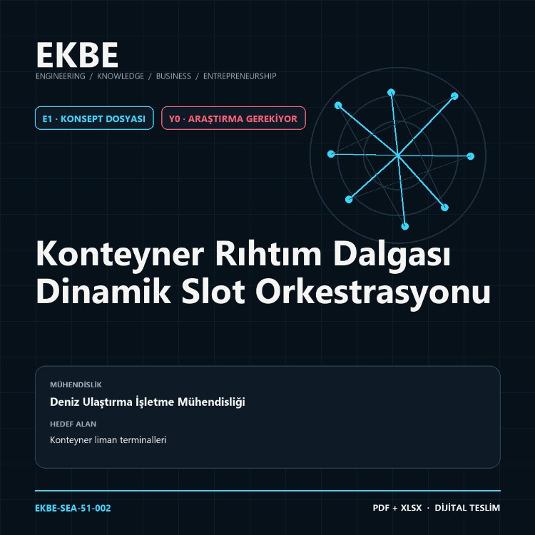 Konteyner Rıhtım Dalgası Dinamik Slot Orkestrasyonu