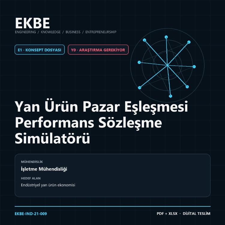 Yan Ürün Pazar Eşleşmesi Performans Sözleşme Simülatörü
