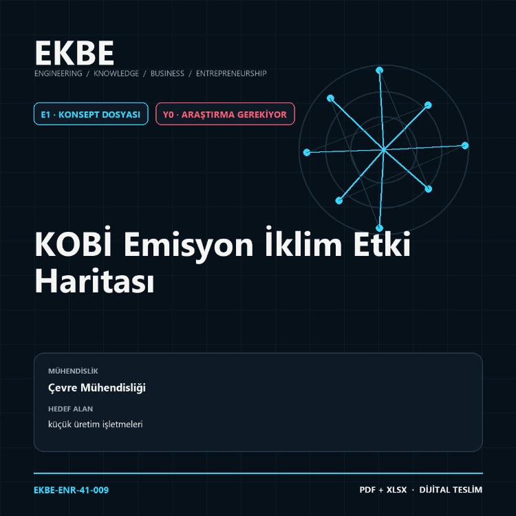 KOBİ Emisyon İklim Etki Haritası