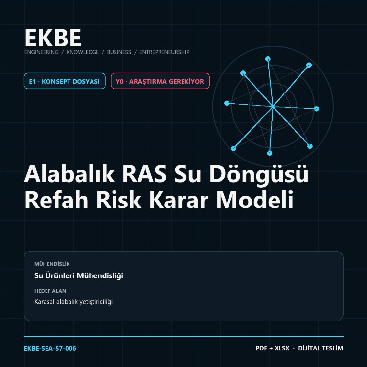 Alabalık RAS Su Döngüsü Refah Risk Karar Modeli