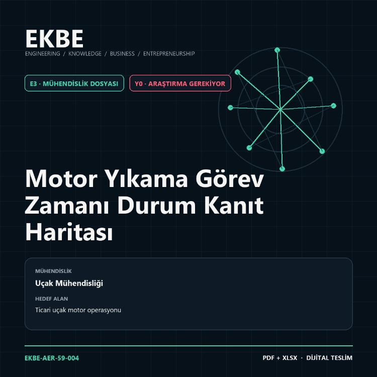 Motor Yıkama Görev Zamanı Durum Kanıt Haritası