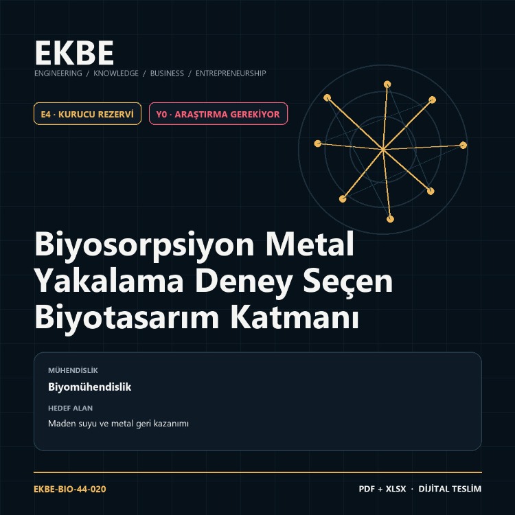Biyosorpsiyon Metal Yakalama Deney Seçen Biyotasarım Katmanı