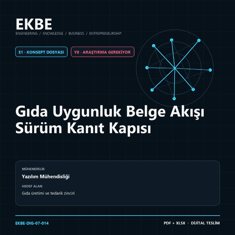 Gıda Uygunluk Belge Akışı Sürüm Kanıt Kapısı