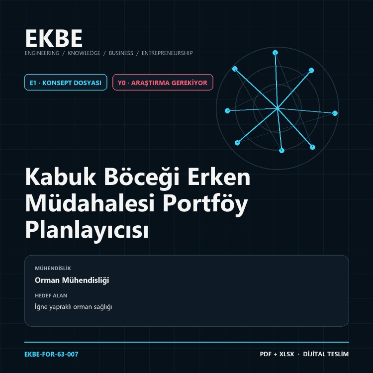 Kabuk Böceği Erken Müdahalesi Portföy Planlayıcısı