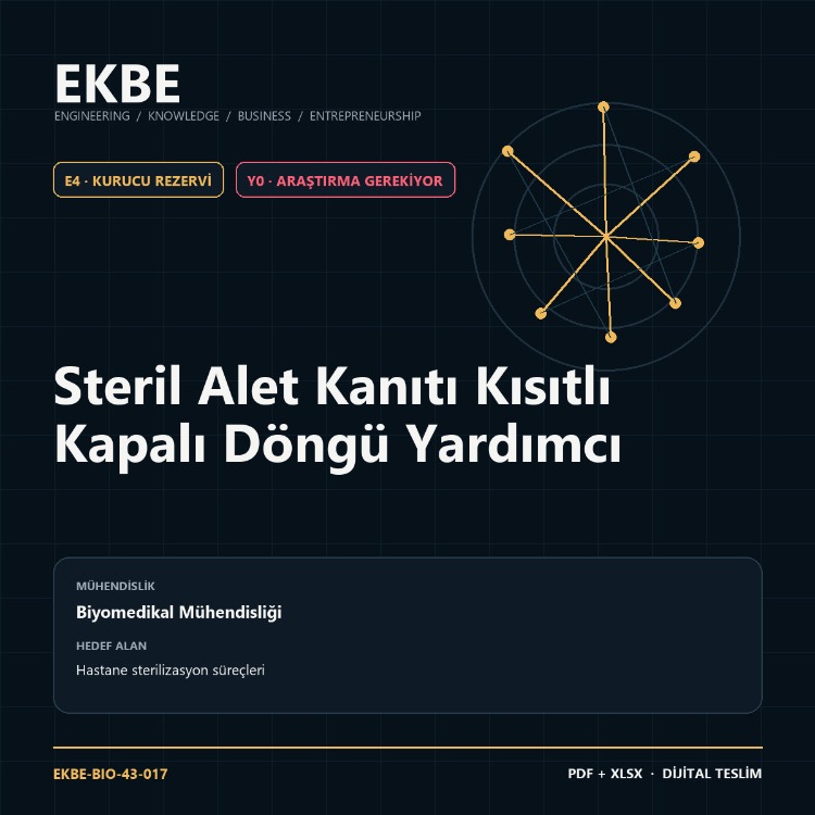 Steril Alet Kanıtı Kısıtlı Kapalı Döngü Yardımcı