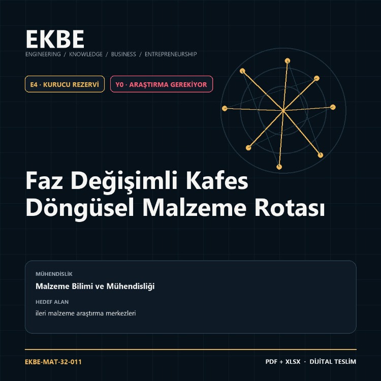 Faz Değişimli Kafes Döngüsel Malzeme Rotası