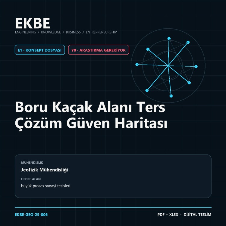Boru Kaçak Alanı Ters Çözüm Güven Haritası
