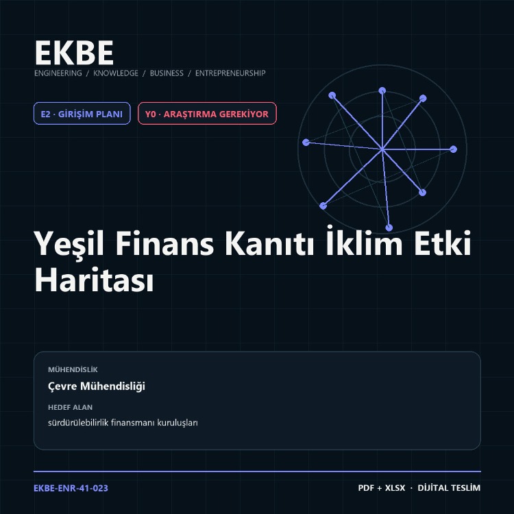 Yeşil Finans Kanıtı İklim Etki Haritası