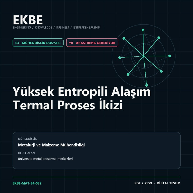 Yüksek Entropili Alaşım Termal Proses İkizi