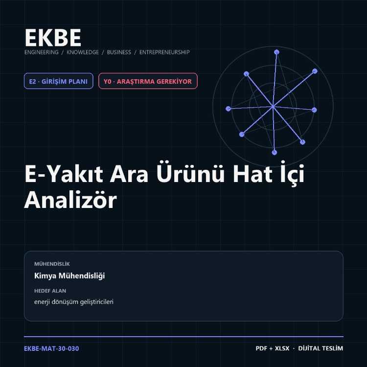 E-Yakıt Ara Ürünü Hat İçi Analizör