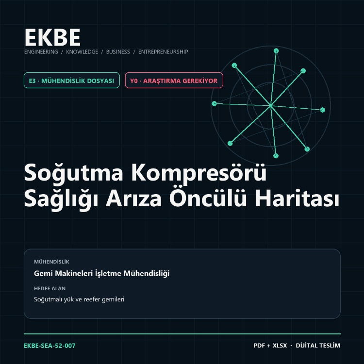 Soğutma Kompresörü Sağlığı Arıza Öncülü Haritası