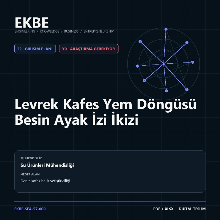 Levrek Kafes Yem Döngüsü Besin Ayak İzi İkizi