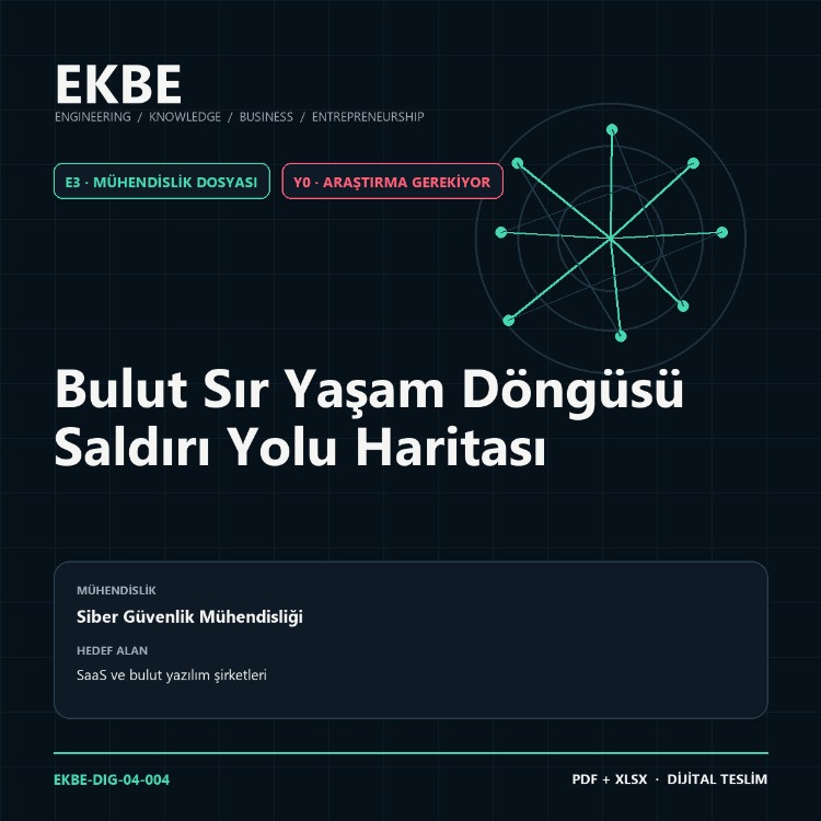 Bulut Sır Yaşam Döngüsü Saldırı Yolu Haritası