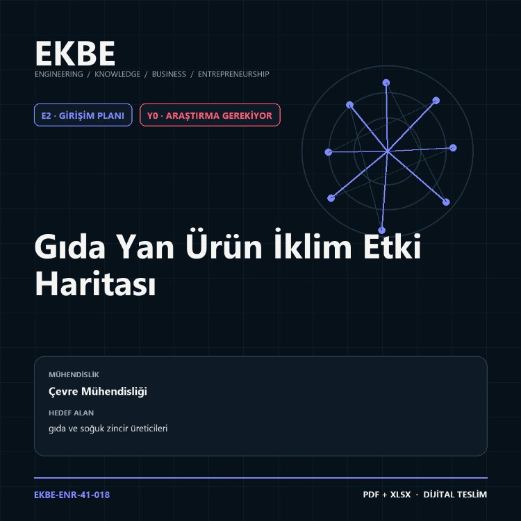 Gıda Yan Ürün İklim Etki Haritası