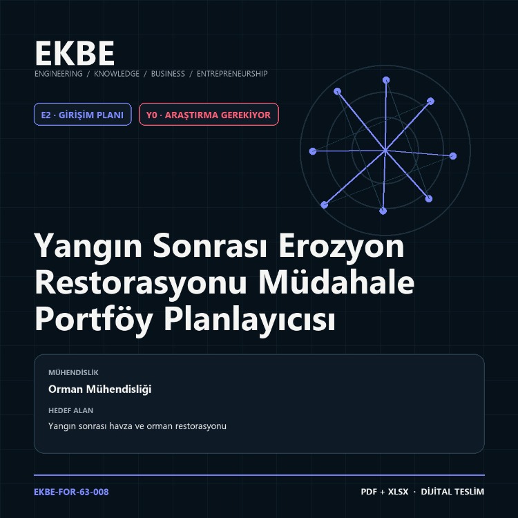 Yangın Sonrası Erozyon Restorasyonu Müdahale Portföy Planlayıcısı