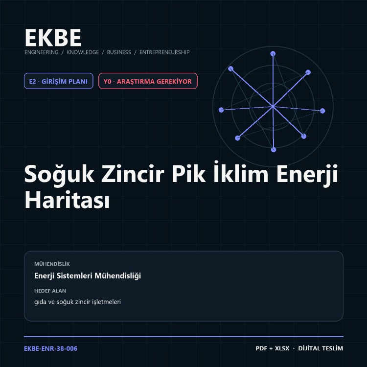 Soğuk Zincir Pik İklim Enerji Haritası