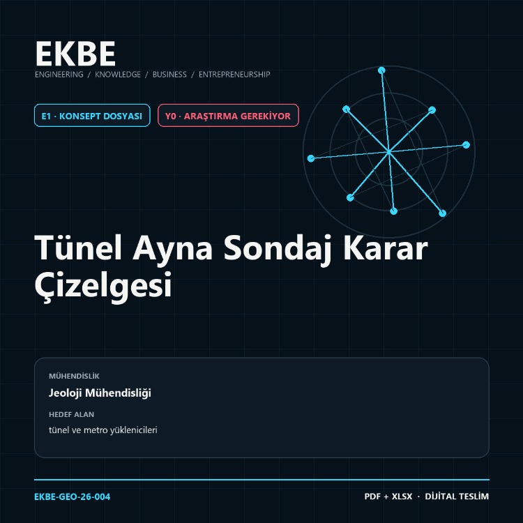 Tünel Ayna Sondaj Karar Çizelgesi