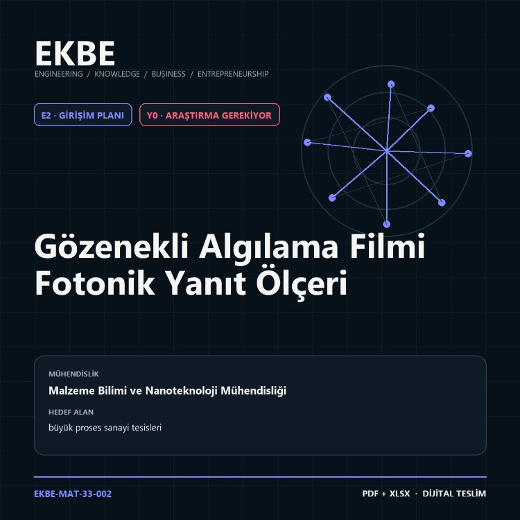 Gözenekli Algılama Filmi Fotonik Yanıt Ölçeri