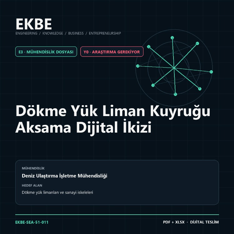Dökme Yük Liman Kuyruğu Aksama Dijital İkizi