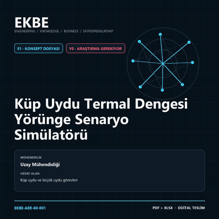 Küp Uydu Termal Dengesi Yörünge Senaryo Simülatörü