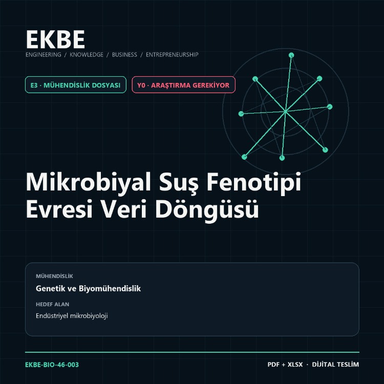 Mikrobiyal Suş Fenotipi Evresi Veri Döngüsü