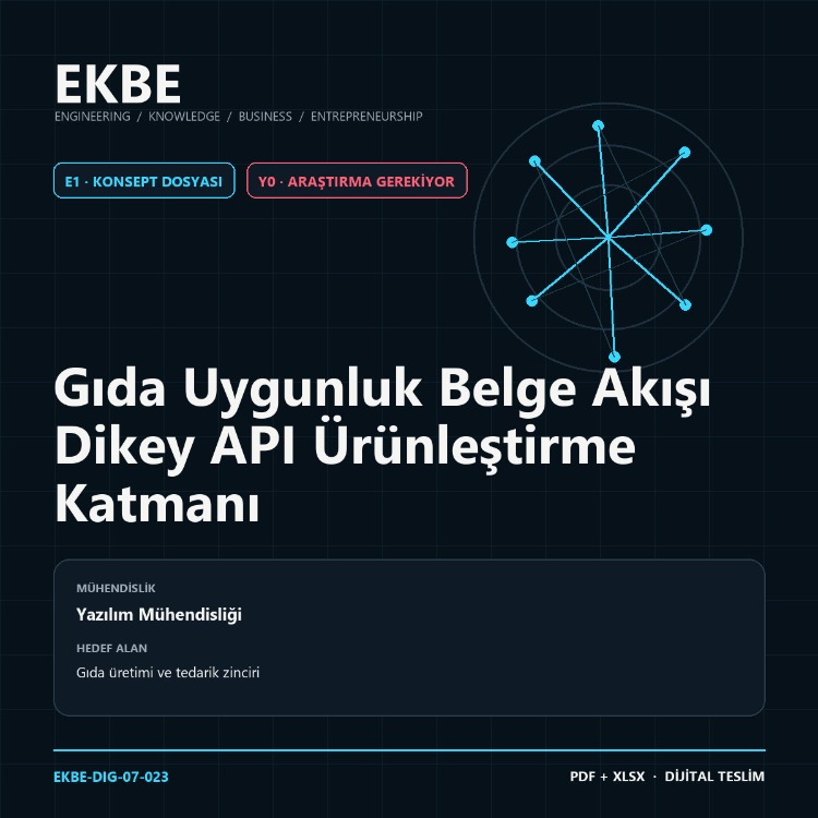 Gıda Uygunluk Belge Akışı Dikey API Ürünleştirme Katmanı