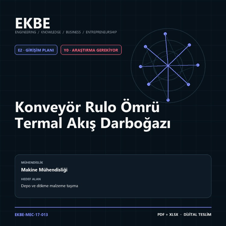 Konveyör Rulo Ömrü Termal Akış Darboğazı