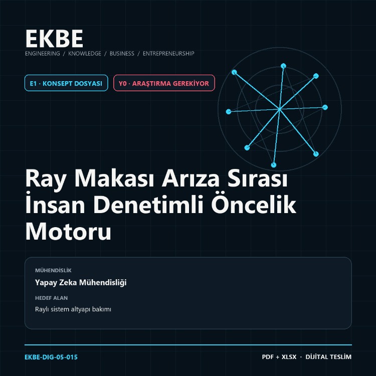 Ray Makası Arıza Sırası İnsan Denetimli Öncelik Motoru