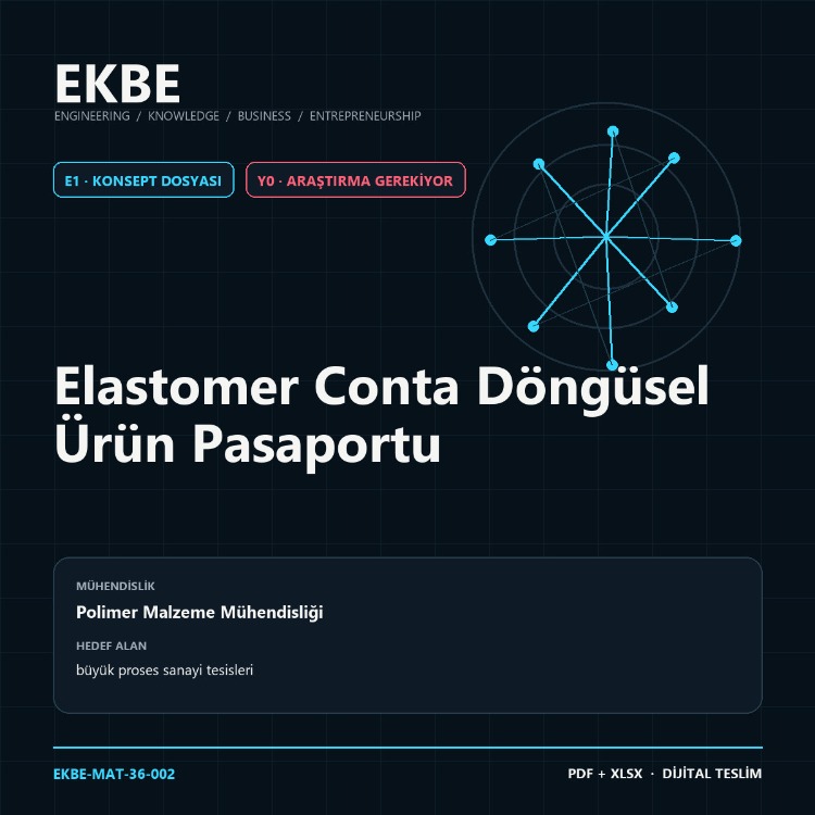 Elastomer Conta Döngüsel Ürün Pasaportu