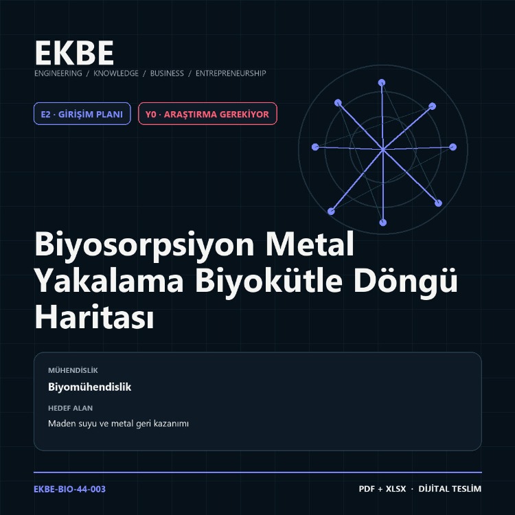 Biyosorpsiyon Metal Yakalama Biyokütle Döngü Haritası