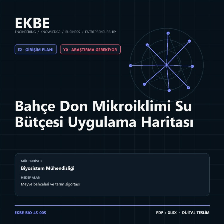 Bahçe Don Mikroiklimi Su Bütçesi Uygulama Haritası