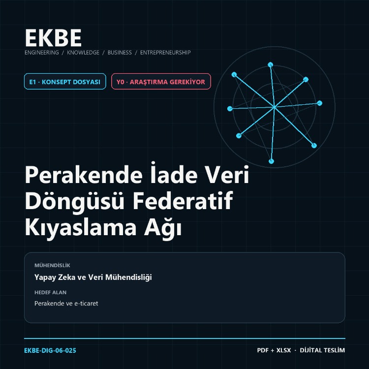 Perakende İade Veri Döngüsü Federatif Kıyaslama Ağı