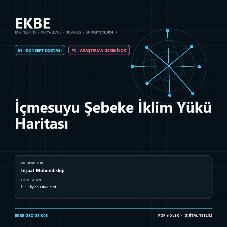 İçmesuyu Şebeke İklim Yükü Haritası