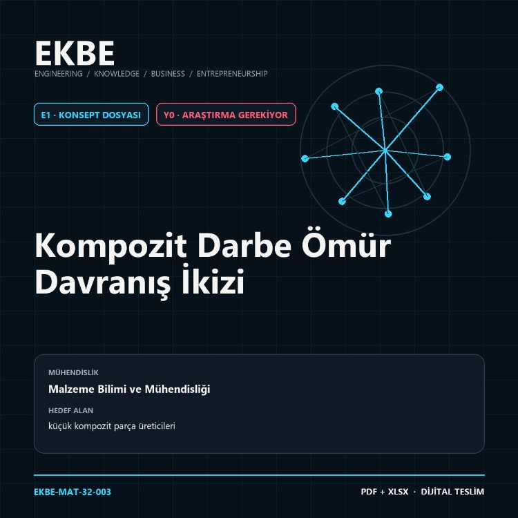 Kompozit Darbe Ömür Davranış İkizi