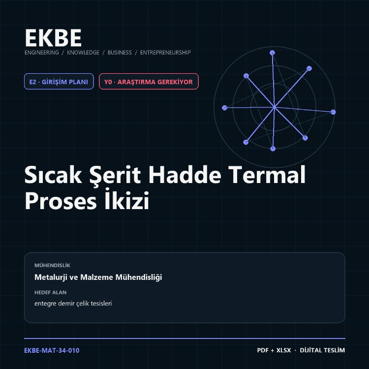 Sıcak Şerit Hadde Termal Proses İkizi