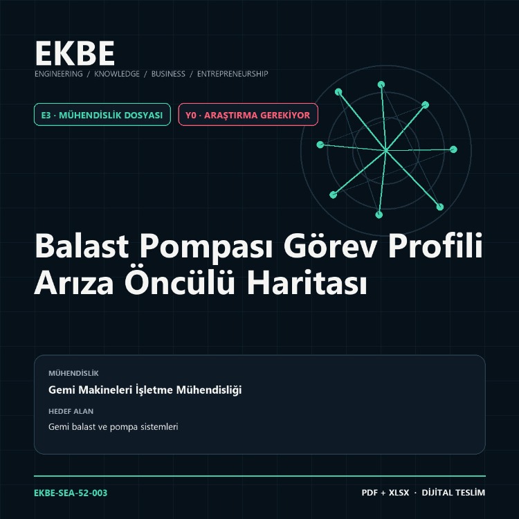Balast Pompası Görev Profili Arıza Öncülü Haritası