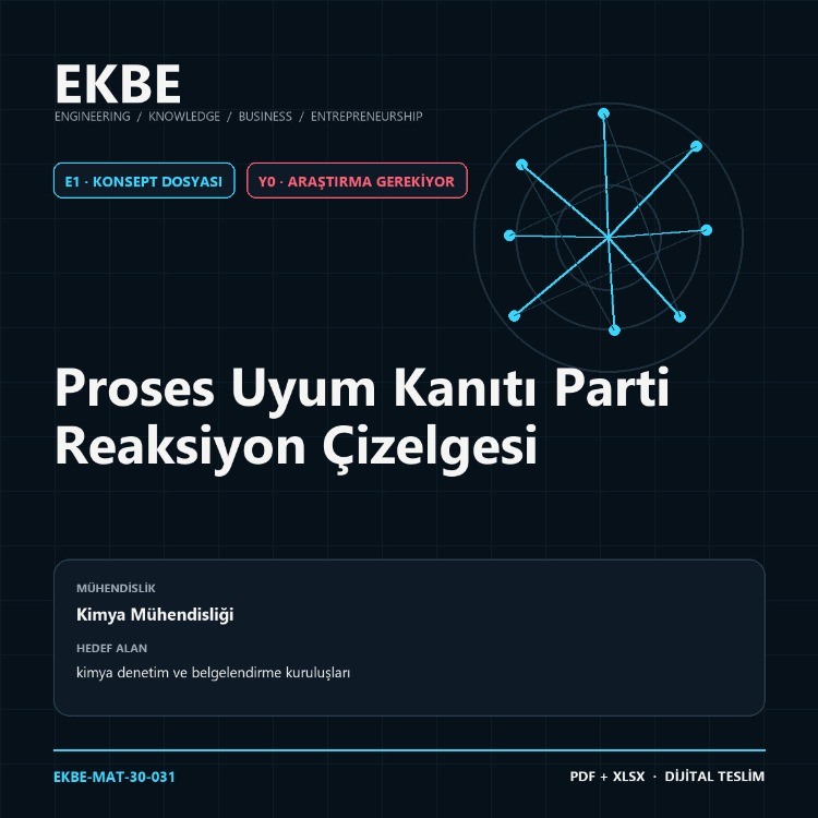 Proses Uyum Kanıtı Parti Reaksiyon Çizelgesi