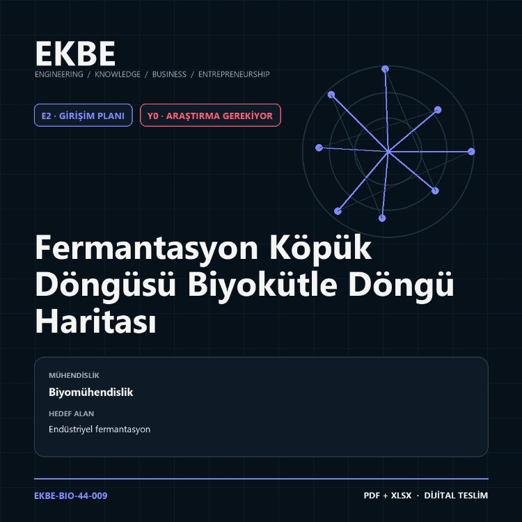 Fermantasyon Köpük Döngüsü Biyokütle Döngü Haritası