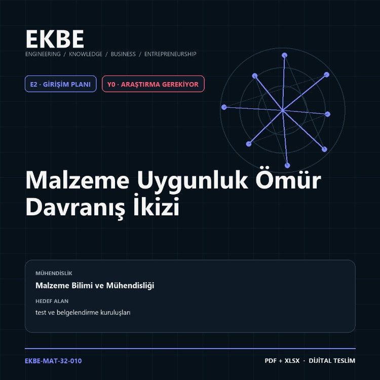 Malzeme Uygunluk Ömür Davranış İkizi