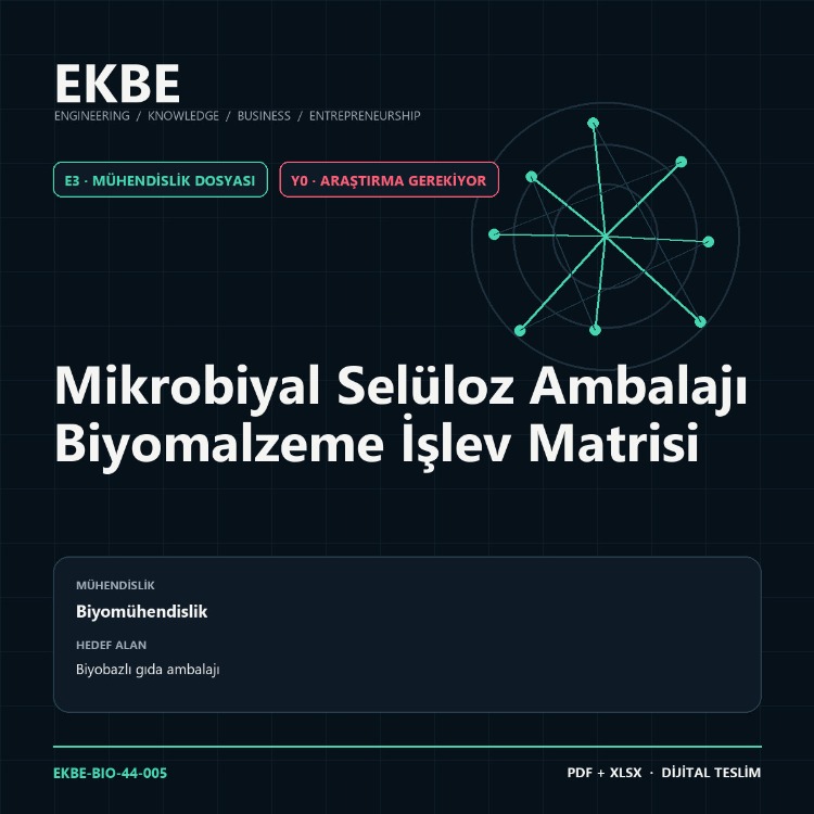 Mikrobiyal Selüloz Ambalajı Biyomalzeme İşlev Matrisi