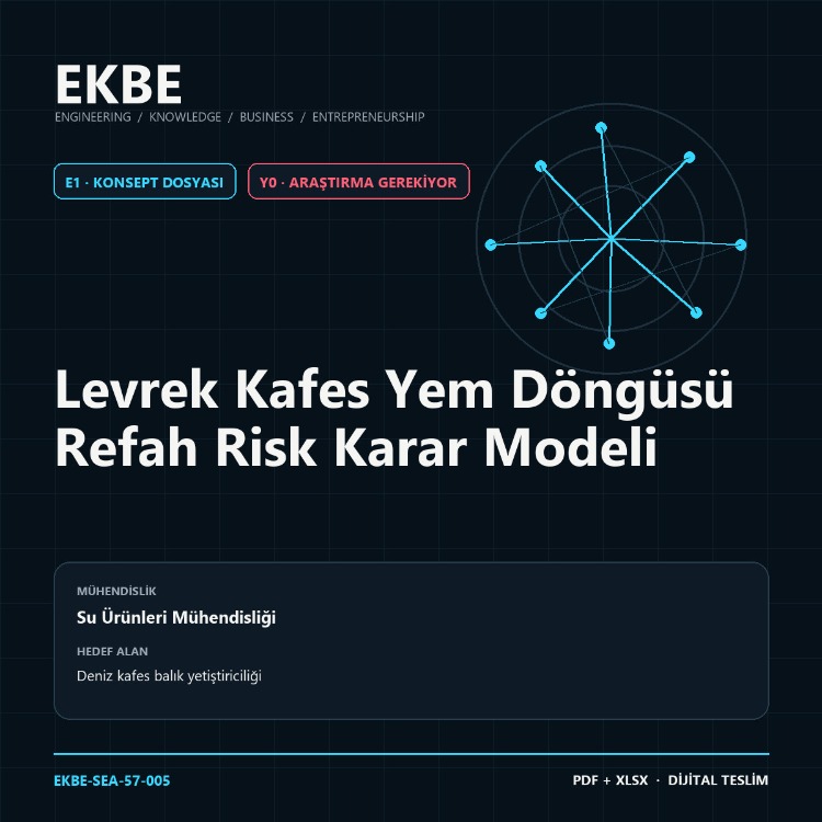 Levrek Kafes Yem Döngüsü Refah Risk Karar Modeli