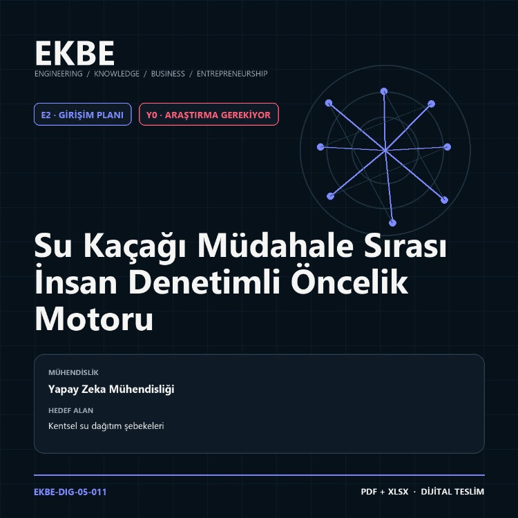 Su Kaçağı Müdahale Sırası İnsan Denetimli Öncelik Motoru