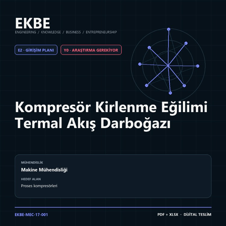 Kompresör Kirlenme Eğilimi Termal Akış Darboğazı