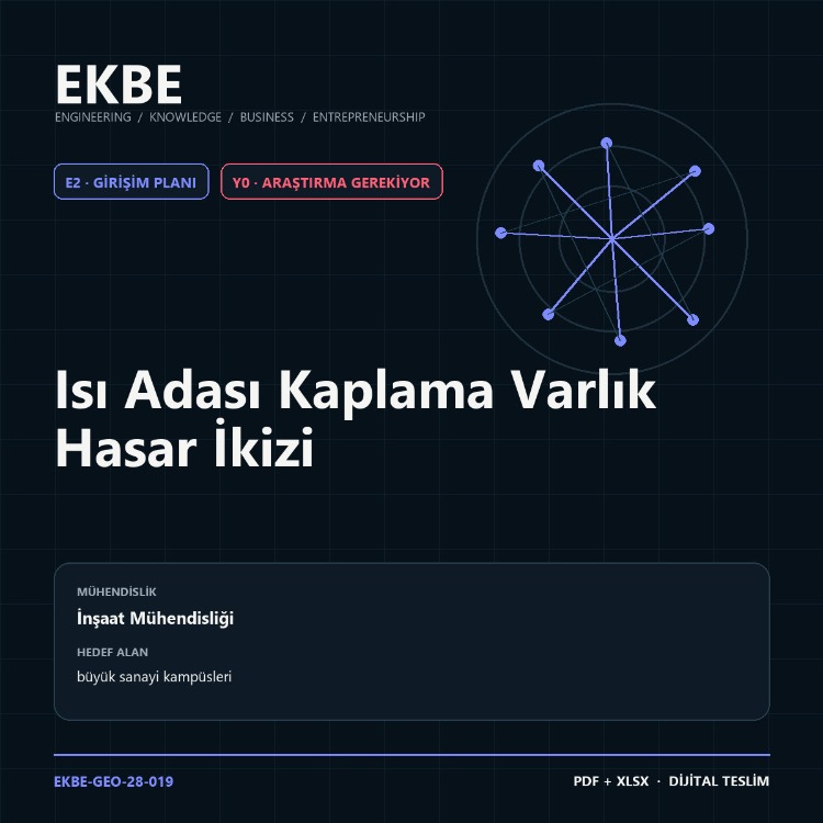 Isı Adası Kaplama Varlık Hasar İkizi