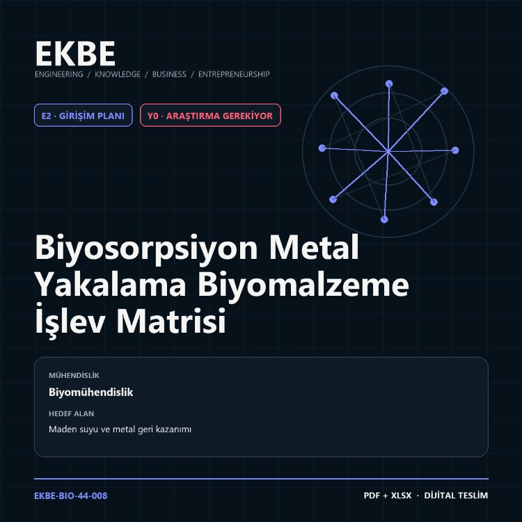 Biyosorpsiyon Metal Yakalama Biyomalzeme İşlev Matrisi