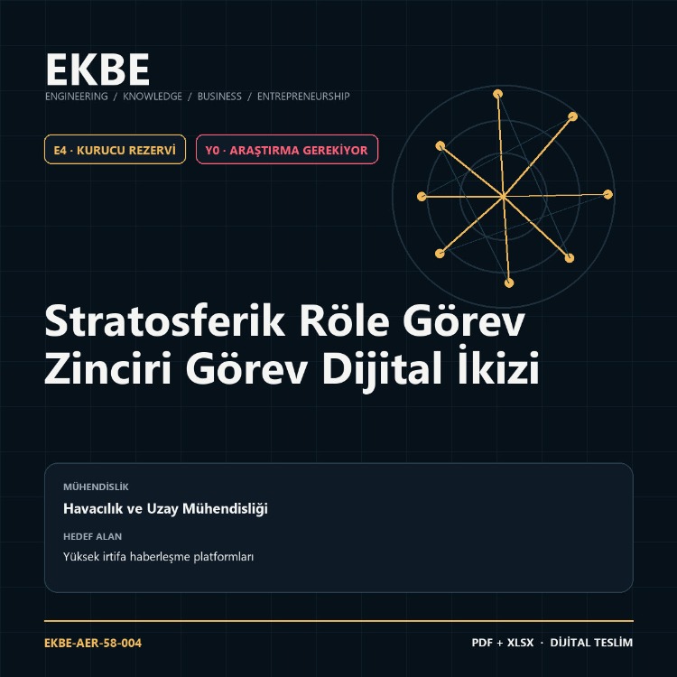 Stratosferik Röle Görev Zinciri Görev Dijital İkizi