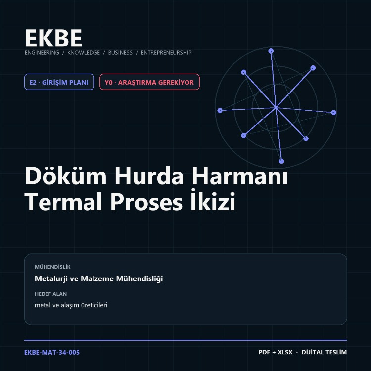 Döküm Hurda Harmanı Termal Proses İkizi